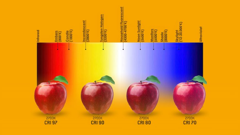 Işık Kaynaklarında CRI Değeri Nedir?